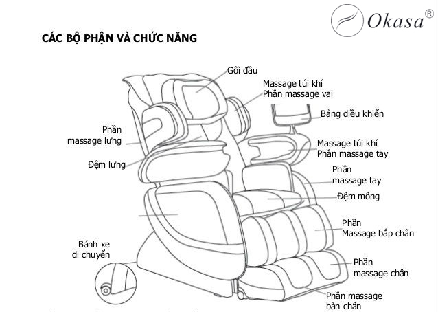 Các bộ phận và chức năng chính trên ghế massage toàn thân